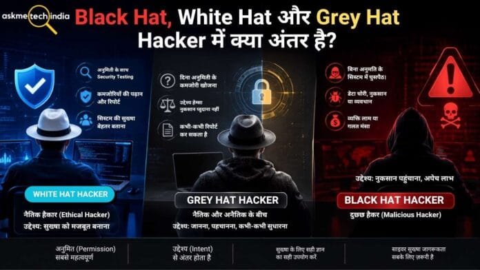 Black Hat White Hat और Grey Hat Hacker में अंतर