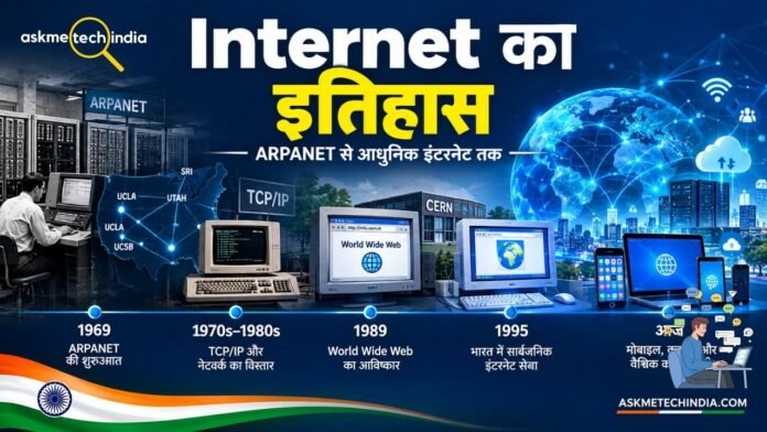 इंटरनेट का इतिहास ARPANET से आधुनिक इंटरनेट तक|